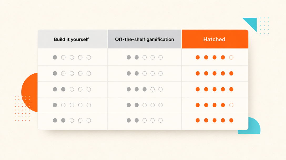 Three-column build-versus-buy-versus-Hatched comparison sketch